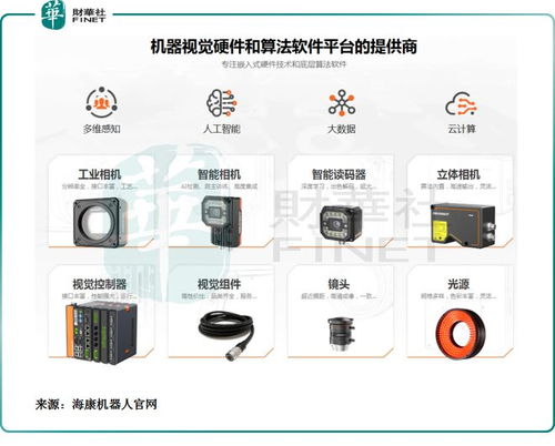 海康威視子彈出膛 螢石網絡與?？禉C器人IPO前哨，軟硬件技術開發雙輪驅動