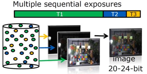 多圖詳解安森美領先成像技術 三大核心優勢助您搶占視覺創新先機