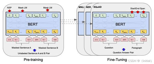 大語(yǔ)言模型技術(shù)發(fā)展與演進(jìn) 軟硬件協(xié)同創(chuàng)新的雙輪驅(qū)動(dòng)